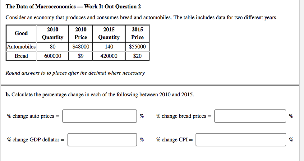 Solved The Data Of Macroeconomics — Work It Out Question 2 | Chegg.com