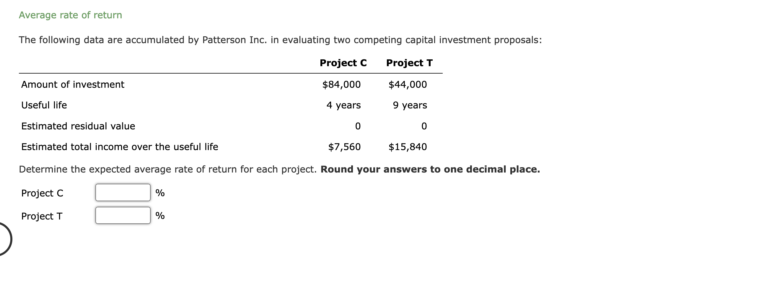 Solved Average Rate Of Return The Following Data Are | Chegg.com