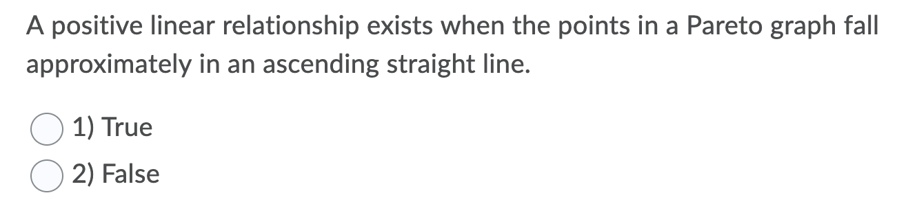 Solved A positive linear relationship exists when the points | Chegg.com