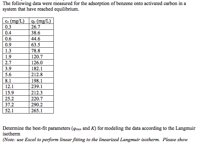 Solved The Following Data Were Measured For The Adsorption | Chegg.com