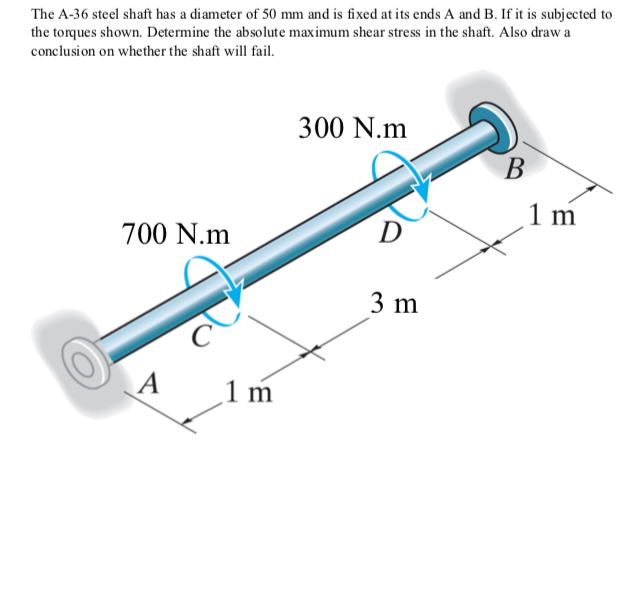 Solved The A-36 steel shaft has a diameter of 50 mm and is | Chegg.com