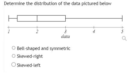 Solved Determine the distribution of the data pictured below | Chegg.com