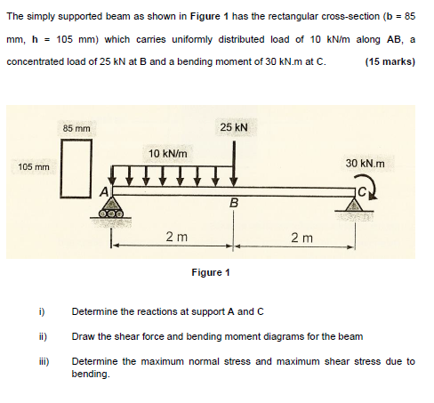 Solved The Simply Supported Beam As Shown In Figure 1 Has | Chegg.com