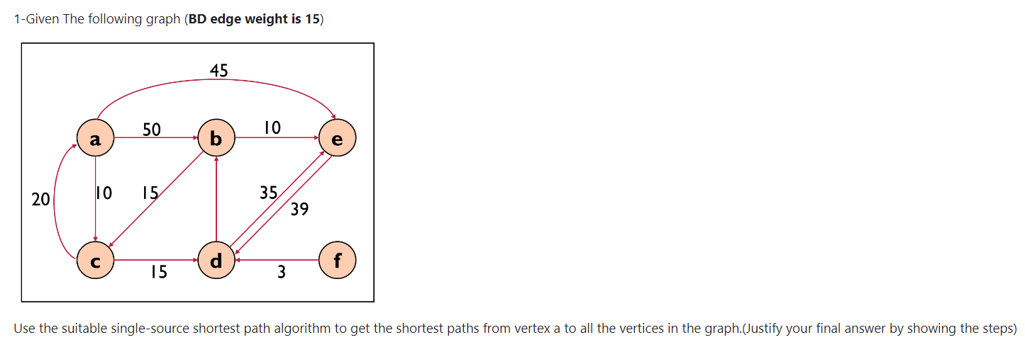 Solved 1-Given The following graph (BD edge weight is | Chegg.com
