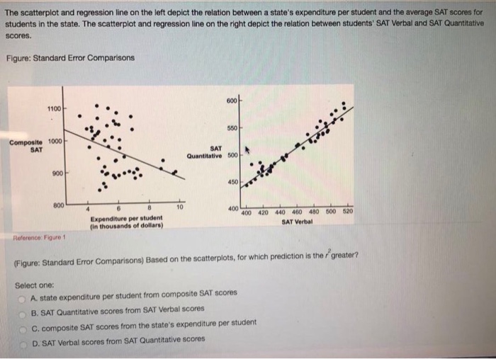 Solved The scatterplot and regression line on the left | Chegg.com