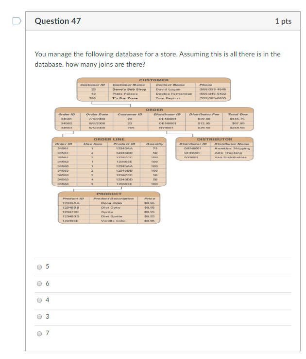 Solved Question 47 1 pts You manage the following database | Chegg.com