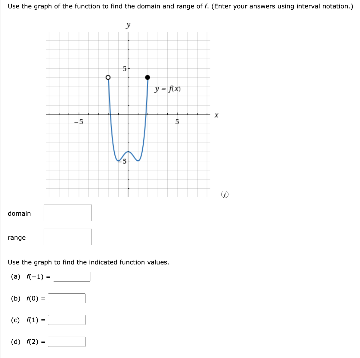 Solved Use the graph of the function to find the domain and | Chegg.com