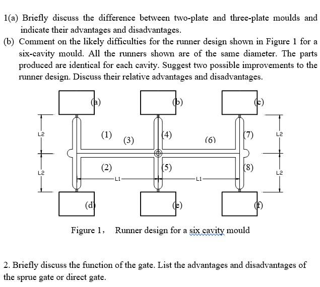 Solved 1(a) Briefly discuss the difference between twoplate