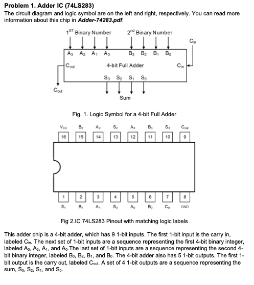 Solved Problem 1. Adder IC (74LS283) The circuit diagram and | Chegg.com