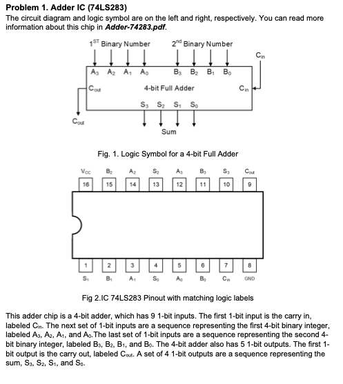 Solved Problem 1. Adder Ic (74ls283) The Circuit Diagram And 