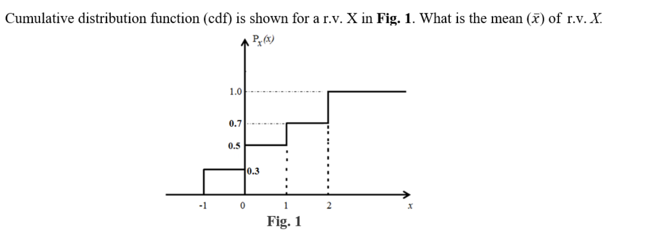 Solved Cumulative distribution function (cdf) is shown for a | Chegg.com