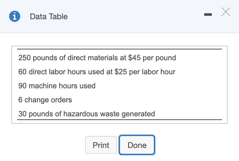 Solved Data Table Estimated Activity for this Year Estimated | Chegg.com