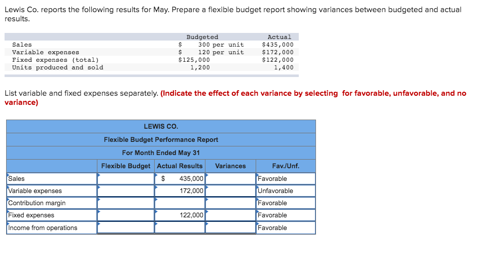 Solved Lewis Co. reports the following results for May.