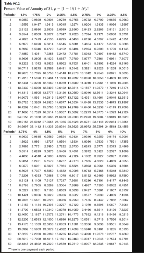 Solved On January 1, 2017, Kaizen Corporation Issued A $400 