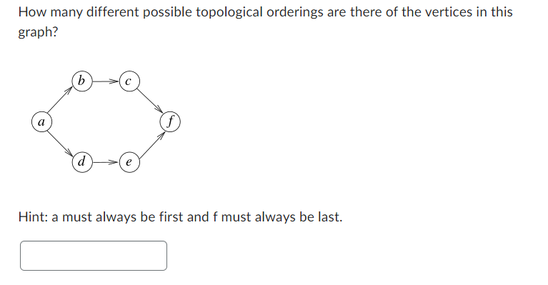 Solved How Many Different Possible Topological Orderings Are | Chegg.com