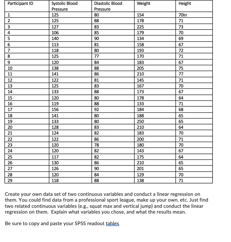 Create your own data set of two continuous variables | Chegg.com
