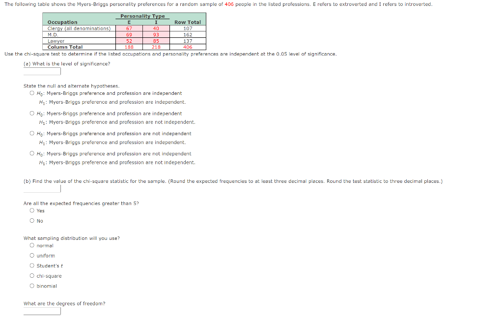 solved-the-following-table-shows-the-myers-briggs-chegg