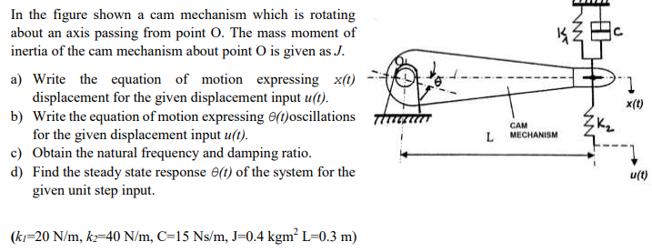 Solved ܡܺܝ { In the figure shown a cam mechanism which is | Chegg.com