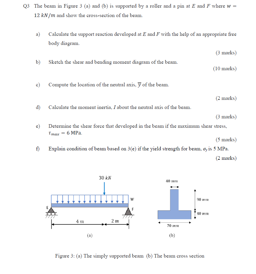 Solved Q3 The beam in Figure 3 (a) and (b) is supported by a | Chegg.com