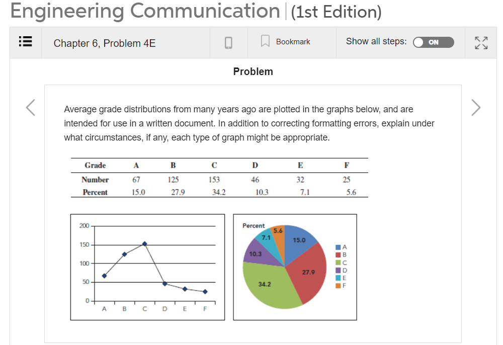 Solved Engineering Communication (1st Edition) Chapter 6, | Chegg.com