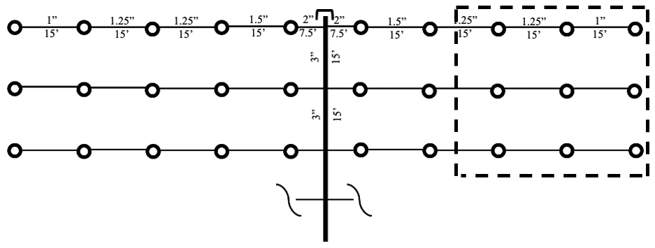 Solved Below is the layout of a LH sprinkler system. Which | Chegg.com