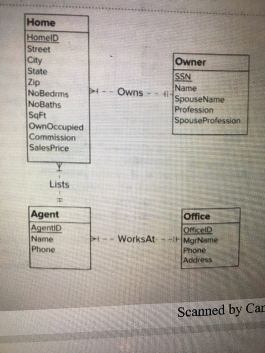 Solved Convert the ERD shown in figure 6.C1 into tables. | Chegg.com