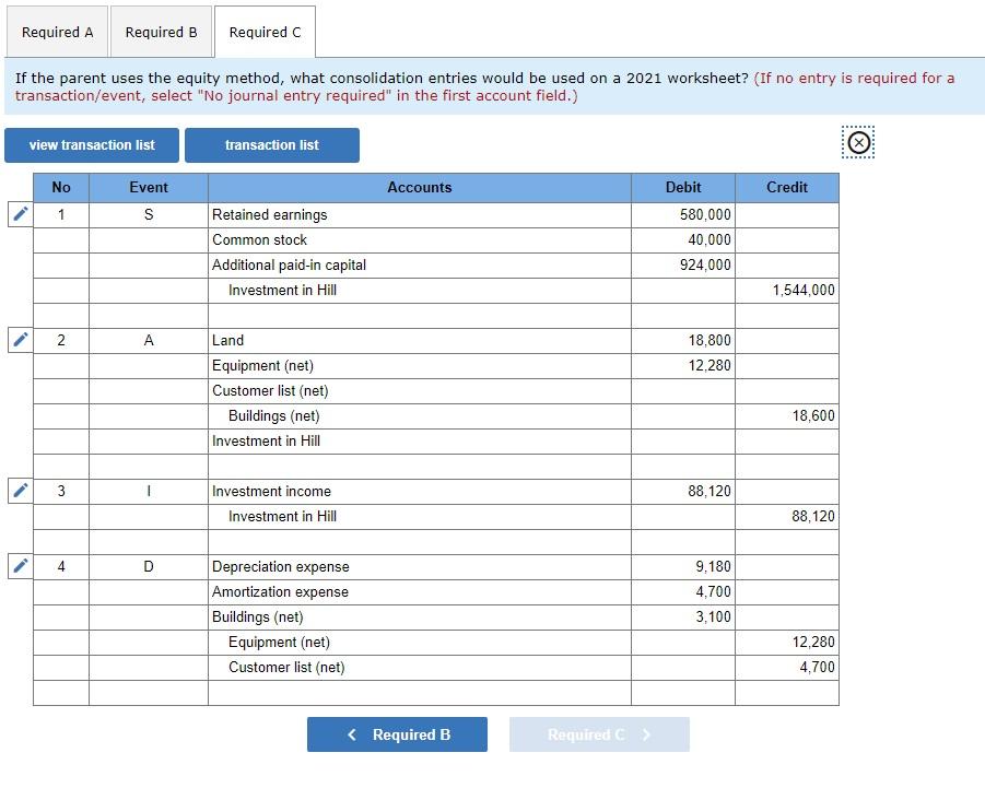 solved-the-following-are-selected-accounts-and-balances-for-chegg