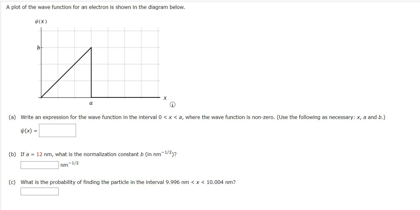 Solved A plot of the wave function for an electron is shown | Chegg.com