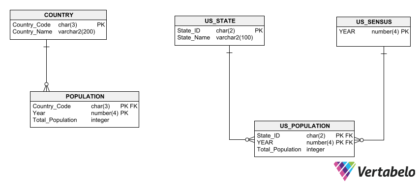 Provide a SQL Query for the following: | Chegg.com