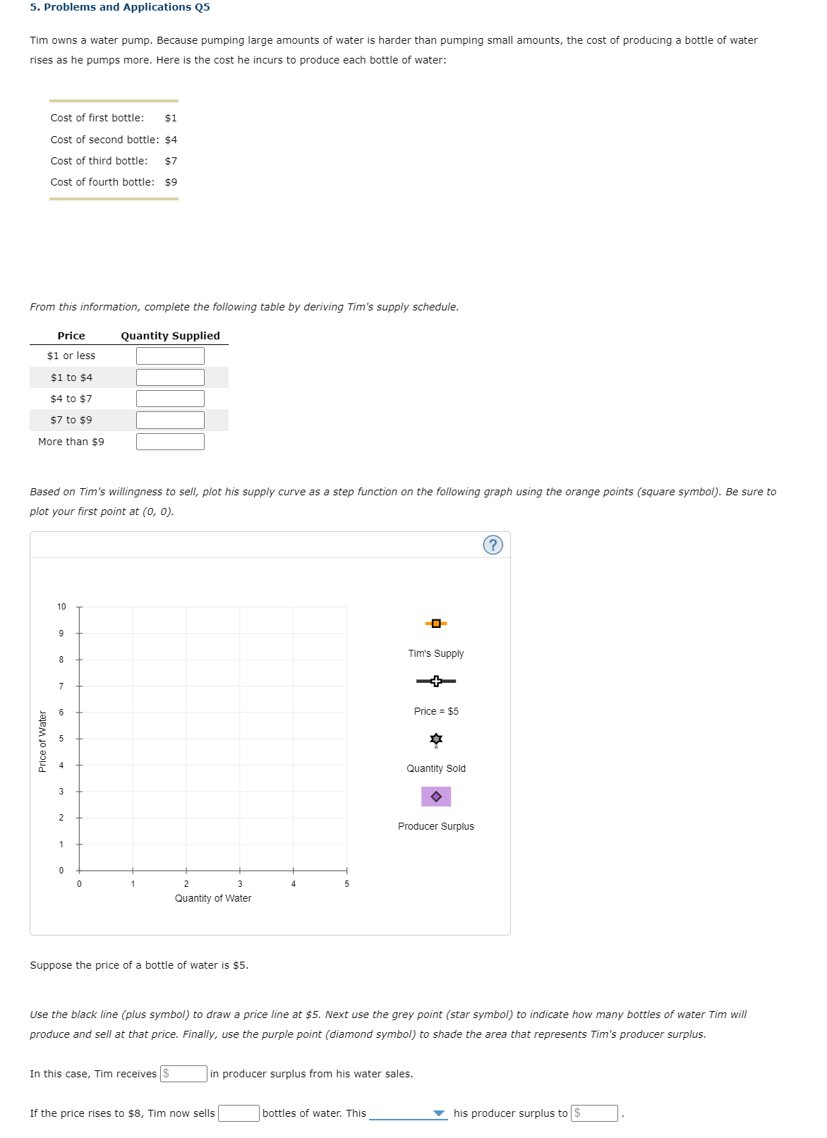 Solved 5. Problems and Applications Q5 Tim owns a water | Chegg.com