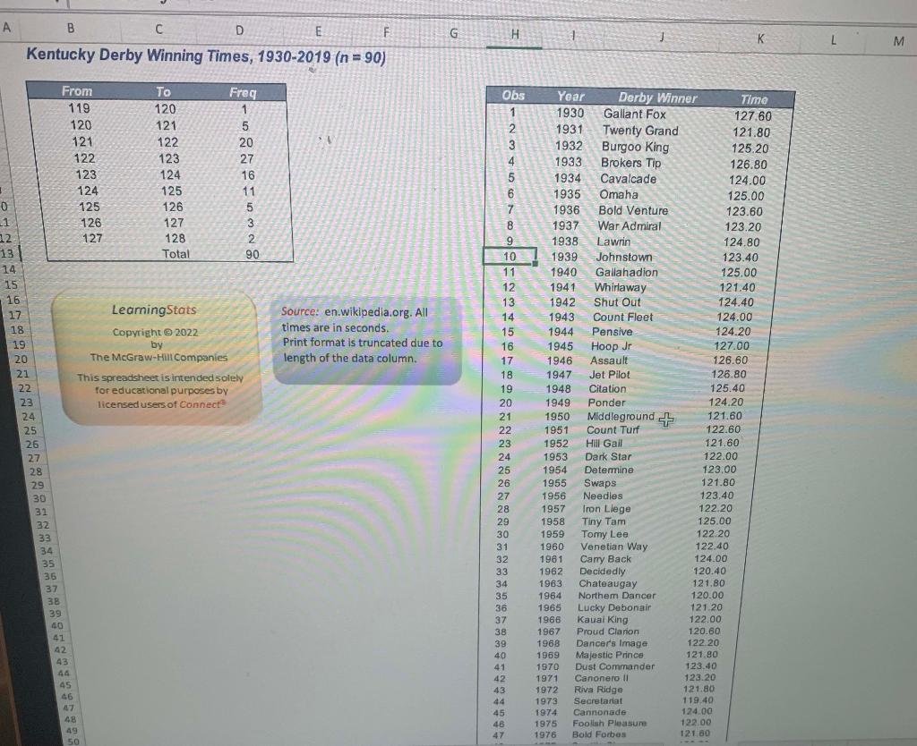 Kentucky Derby Winning Times, 1930-2019 \( (n=90) \)
\( \begin{array}{ll}\text { LearningStats } & \text { Source: en.wikiped