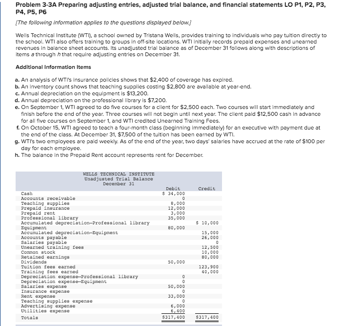 Solved Problem 3-3A Preparing adjusting entries, adjusted | Chegg.com