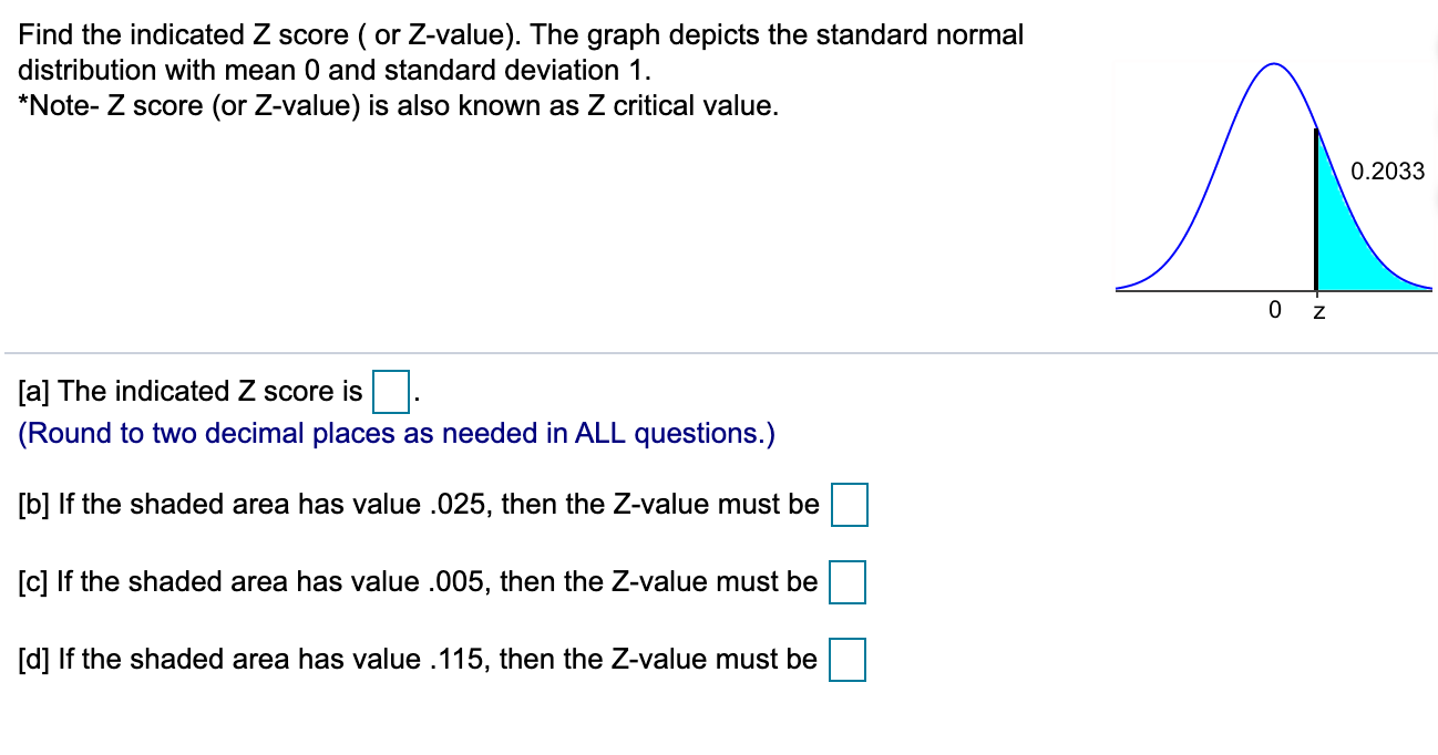 Solved Find the indicated Z score (or Z-value). The graph  Chegg.com