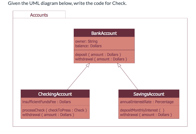 Solved Given The UML Diagram Below, Write The Code For | Chegg.com