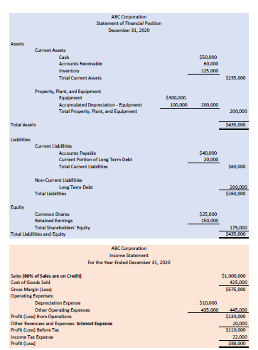 Solved Abc Corporation Makes Three Products In A Single Chegg Com