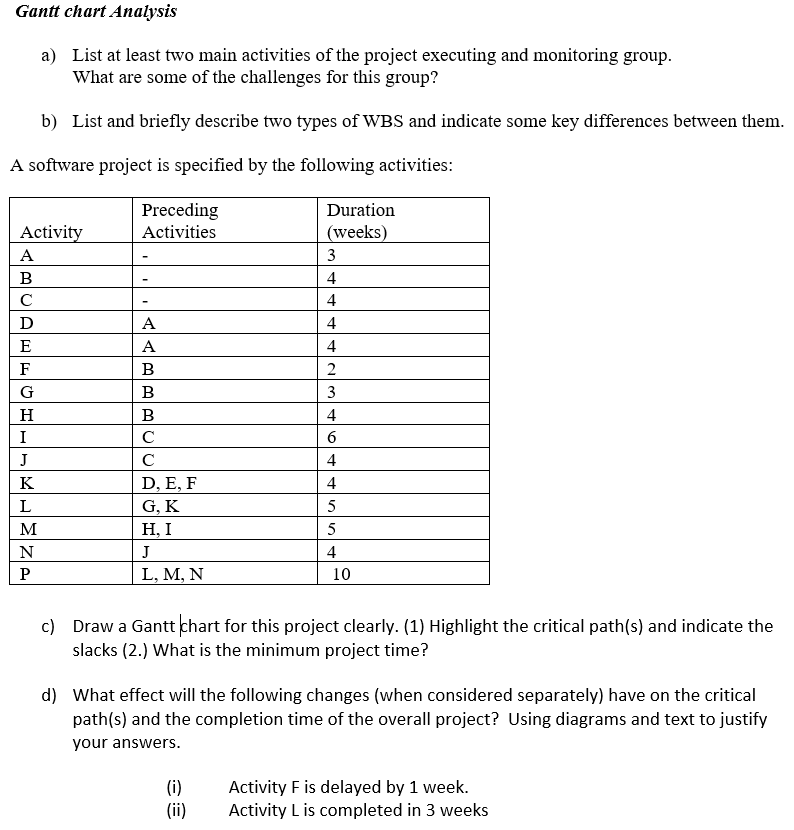 Gantt Chart Example Questions 