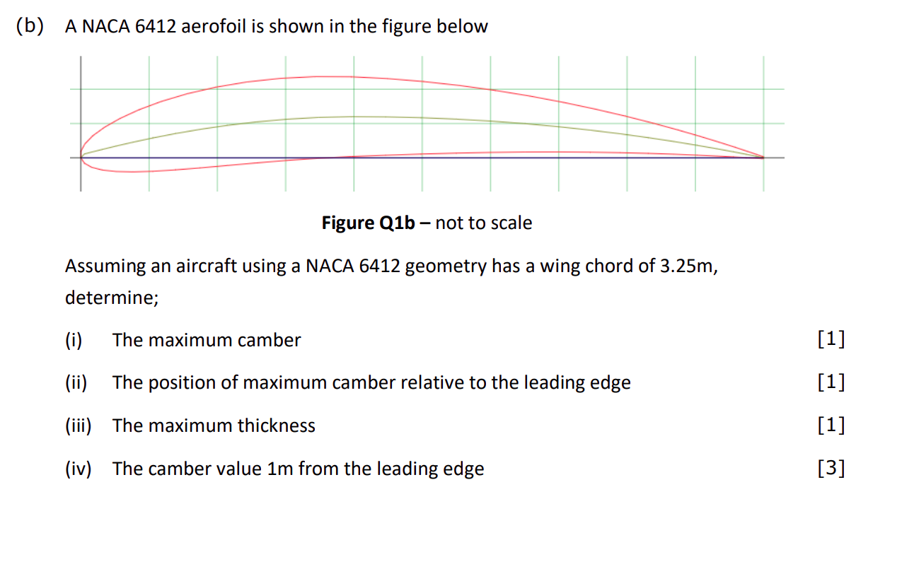 (b) A NACA 6412 aerofoil is shown in the figure below
Figure Q1b – not to scale
Assuming an aircraft using a NACA 6412 geomet