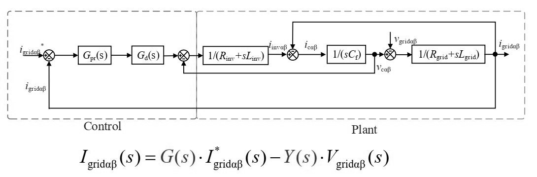 Solved Find the Transfer functions of the linear system with | Chegg.com