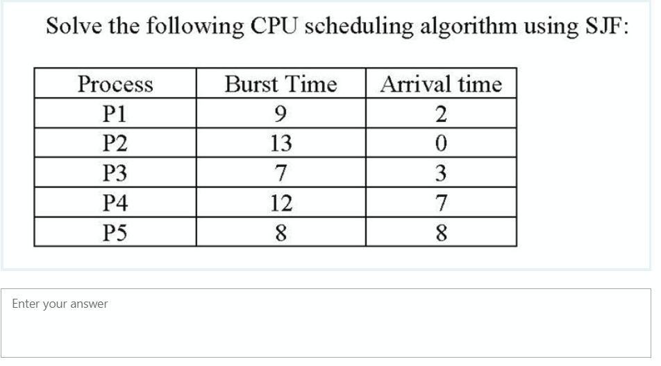 Solved Solve the following CPU scheduling algorithm using | Chegg.com
