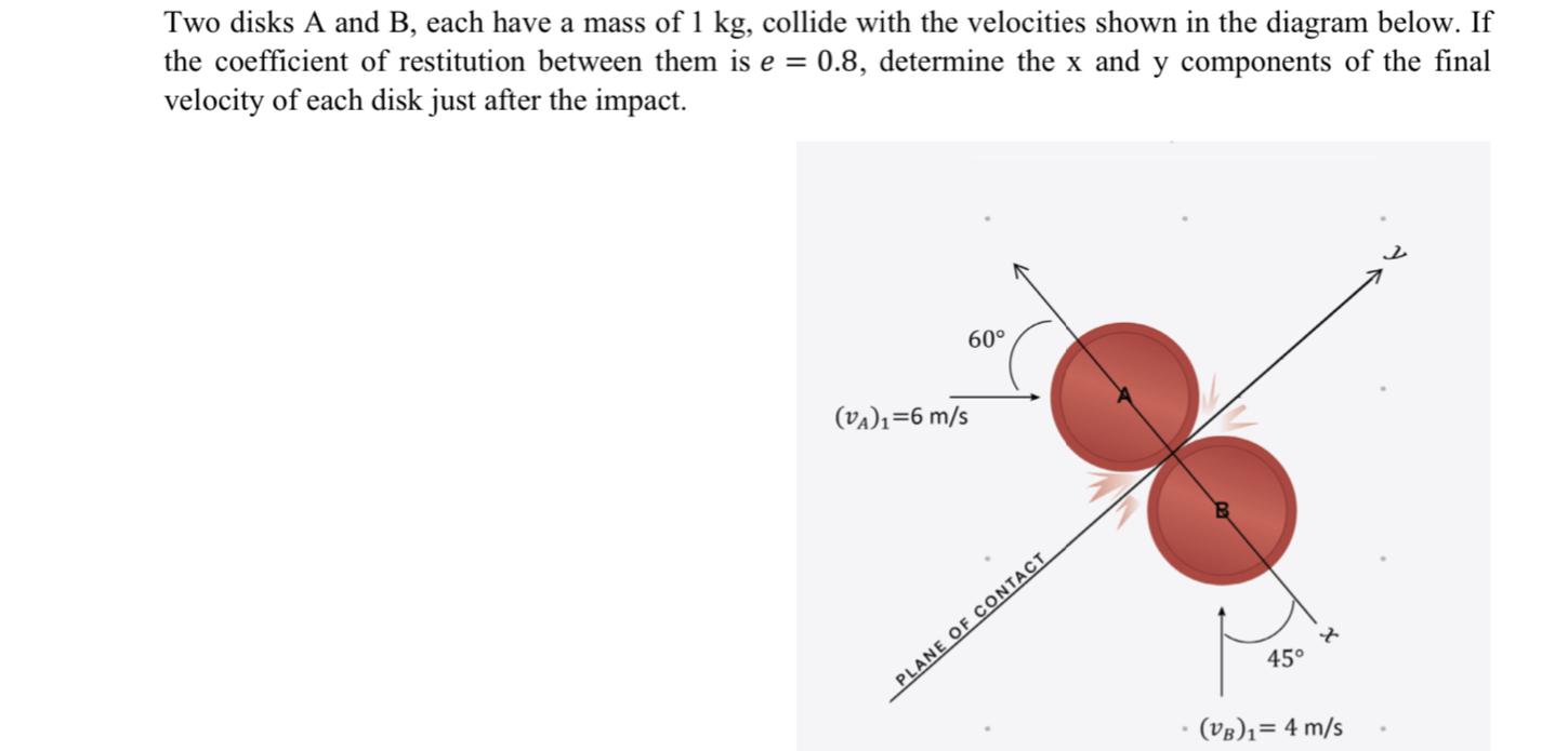 Solved Two Disks A And B, Each Have A Mass Of 1 Kg, Collide | Chegg.com