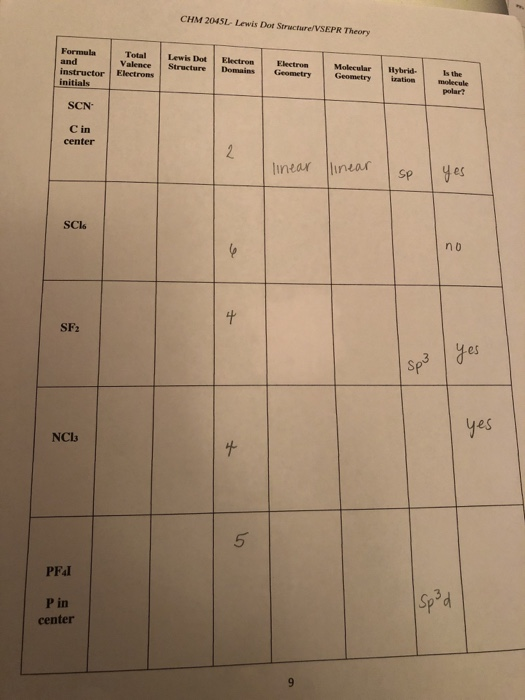 Solved CHM 2045L- Lewis Dot Structure/VSEPR Theory Formula | Chegg.com