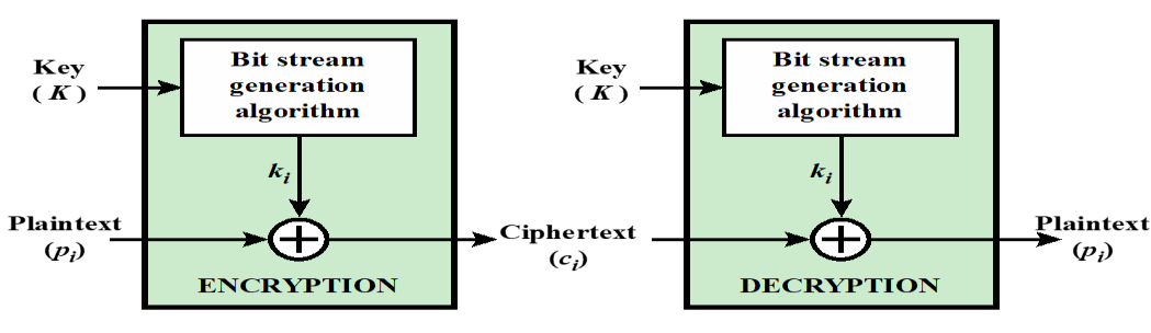 Solved Sample questions.Identify and briefly describe the | Chegg.com