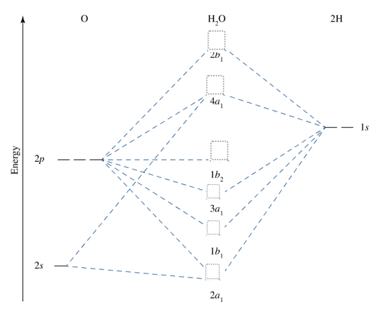 Solved 1. What is the Complete molecular orbital (MO) | Chegg.com