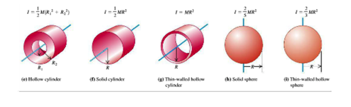 Solved A solid uniform sphere (moment of inertia (2/5)MR2 ) | Chegg.com
