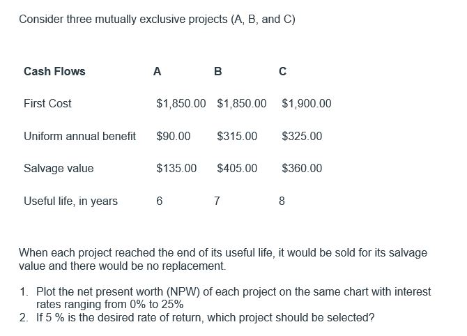 Solved Consider Three Mutually Exclusive Projects (A, B, And | Chegg.com