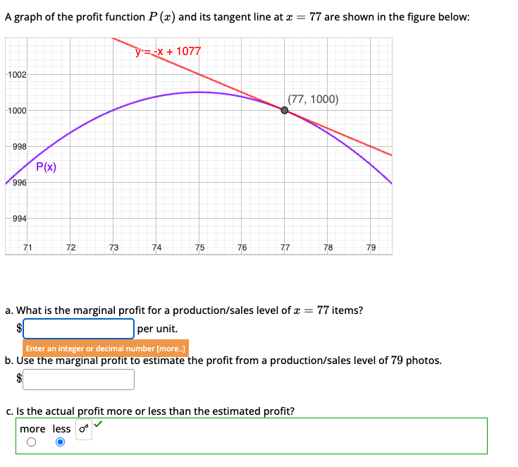 Solved A graph of the profit function P(x) and its tangent | Chegg.com