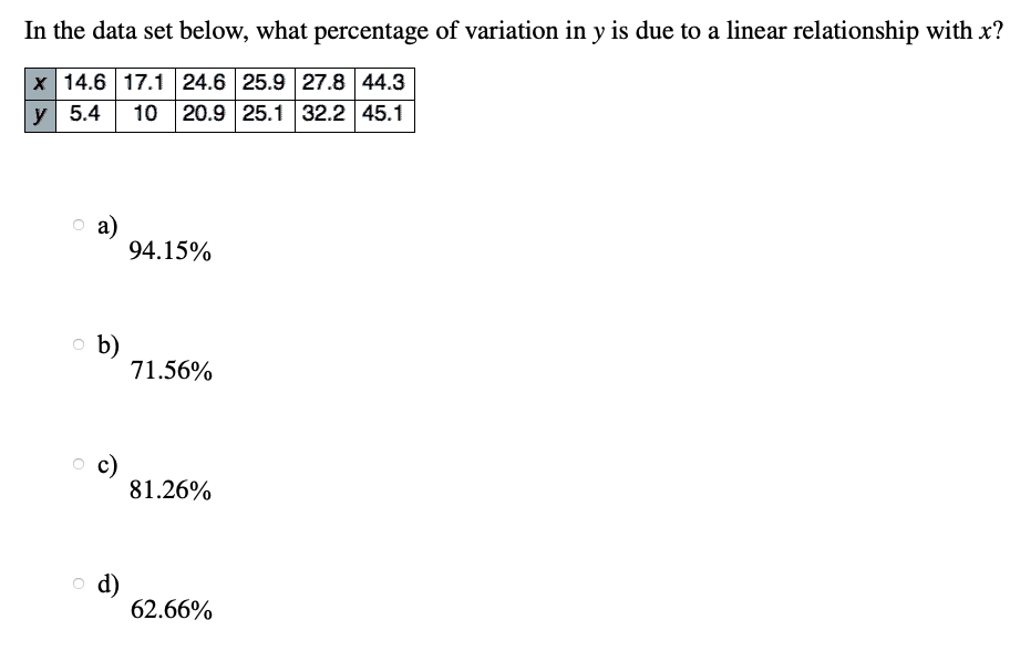 Solved In the data set below, what percentage of variation | Chegg.com