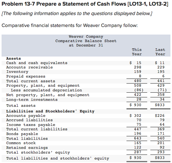 Solved Problem 13-7 Prepare A Statement Of Cash Flows | Chegg.com