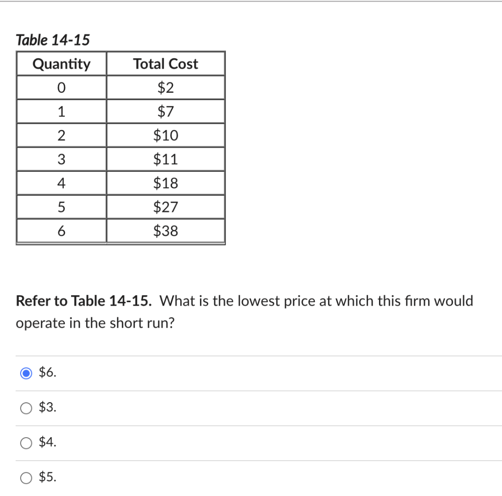 solved-what-is-the-lowest-price-at-which-this-firm-would-chegg