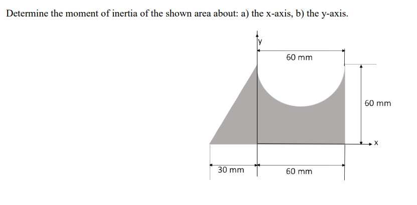 Solved Determine the moment of inertia of the shown area | Chegg.com